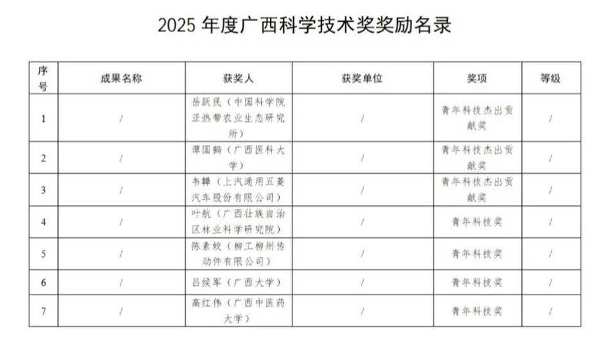 2026年广西科技奖励大会落幕 钦州5项成果获奖 2026年广西科技奖励